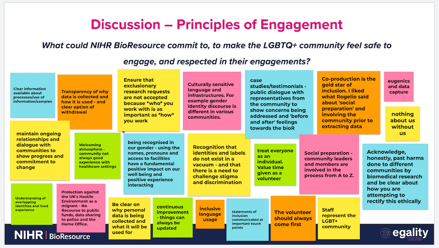 An image of a JamBoard showing the collaborative nature of the research and the outcomes of the focus groups.